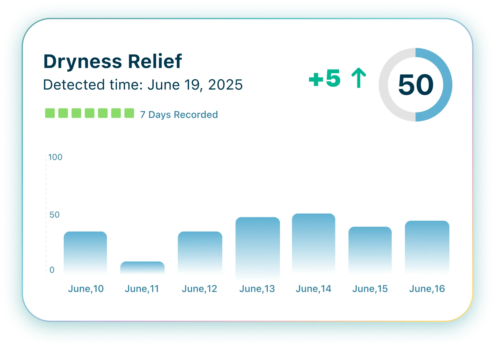 Dryness Relief