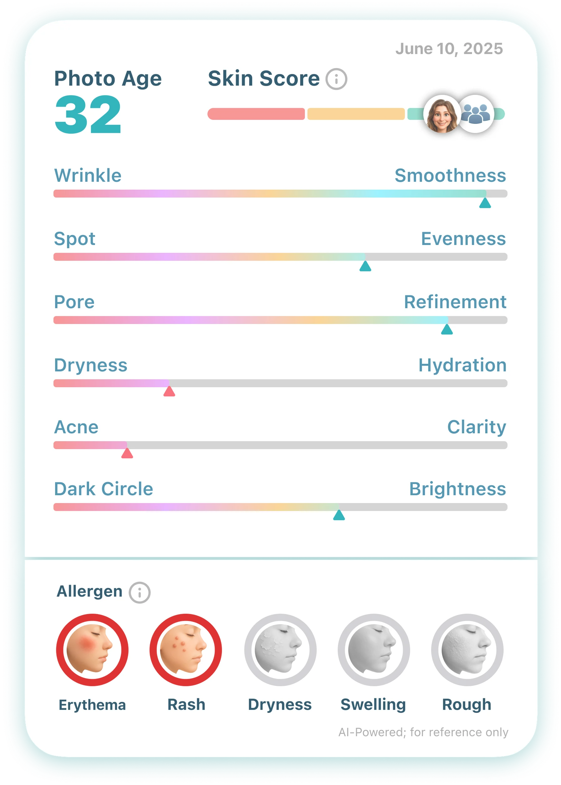 Skincare Card