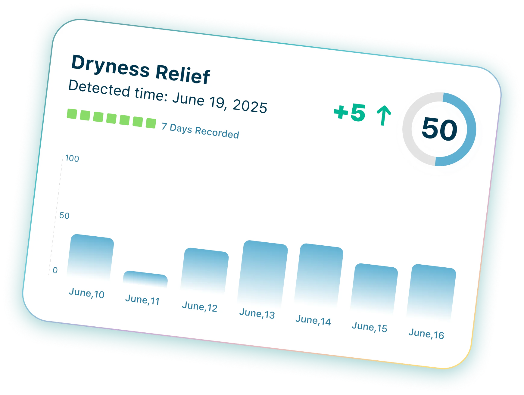 Dryness