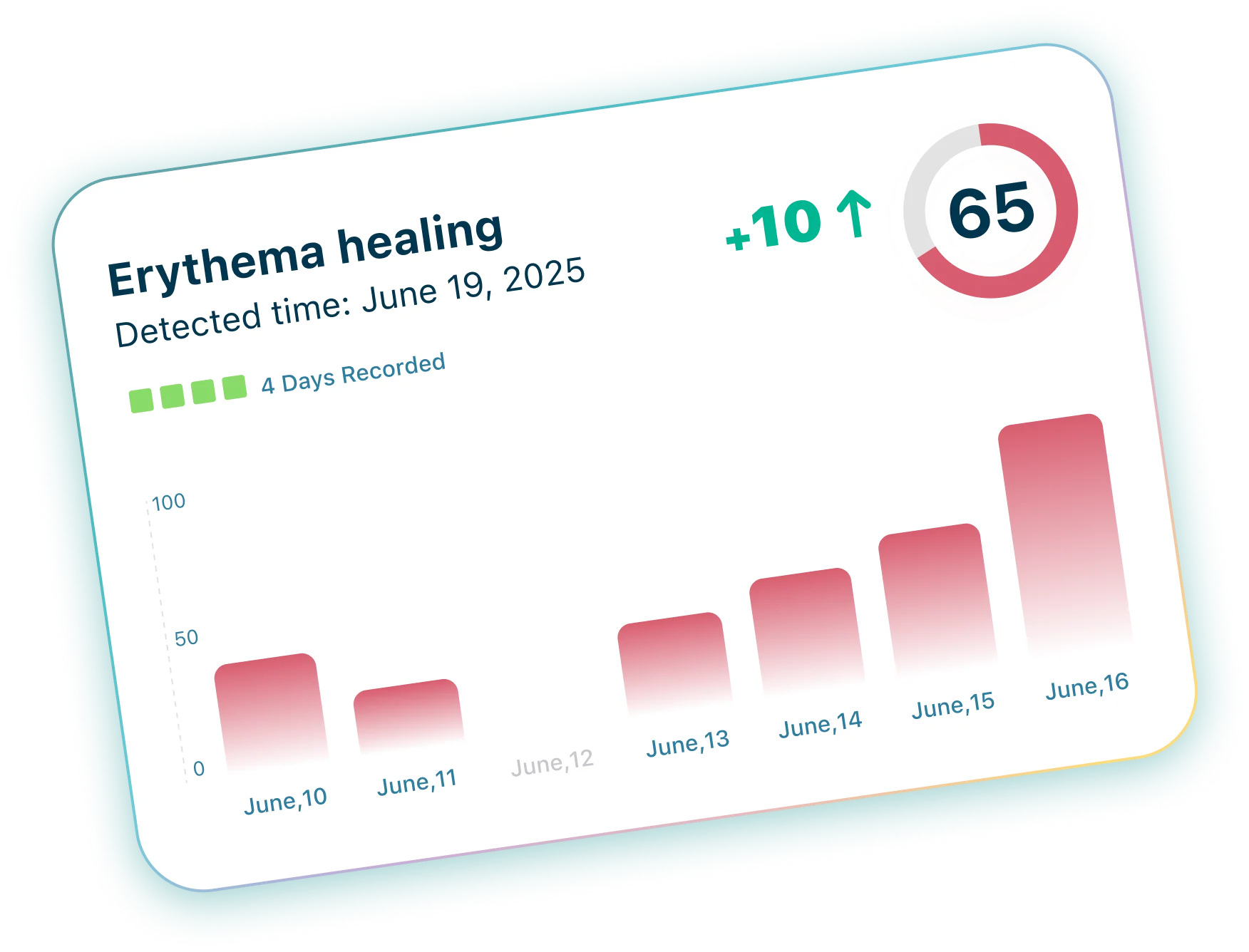 Erythema