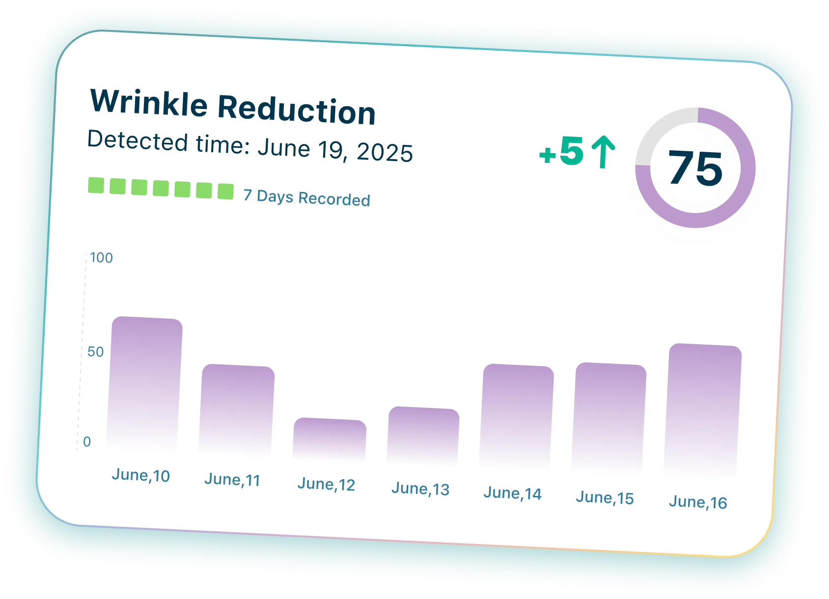 Wrinkle